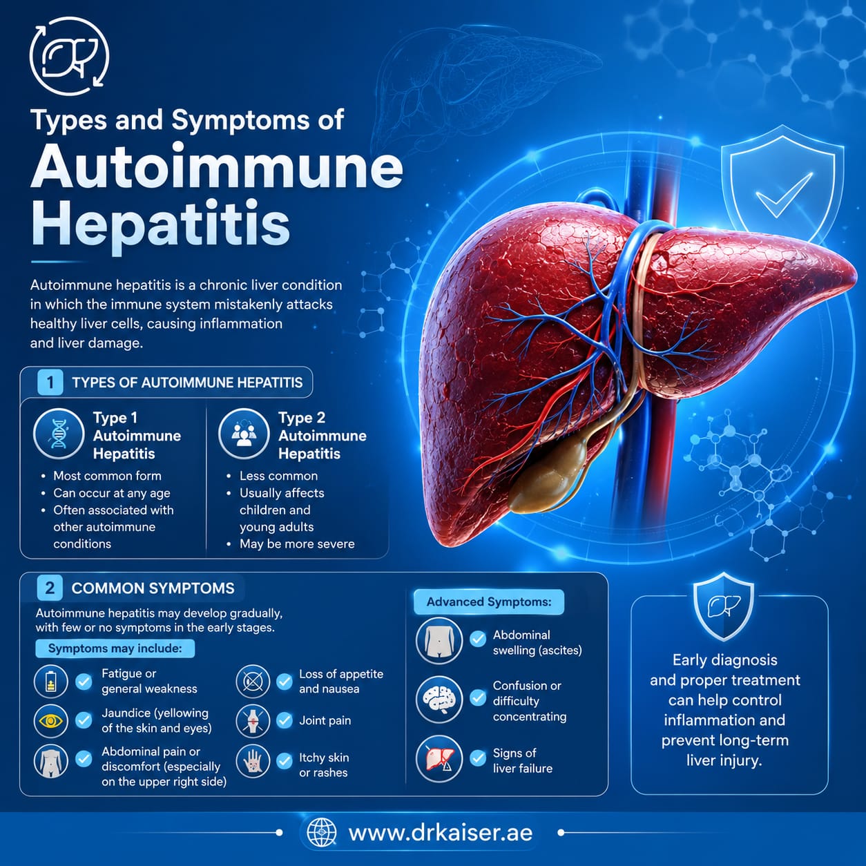 Types and Symptoms of Autoimmune Hepatitis (AIH)