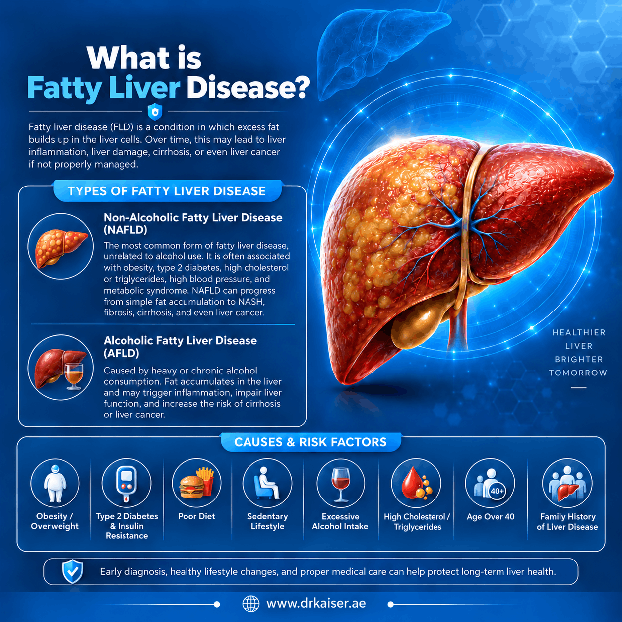Fatty liver disease in Dubai